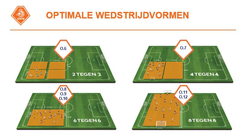 wedfstrijd-vormen-pupillen
